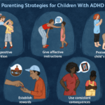 Adhd In Children Symptoms And Treatment Inside Daily Report Card Template For Adhd