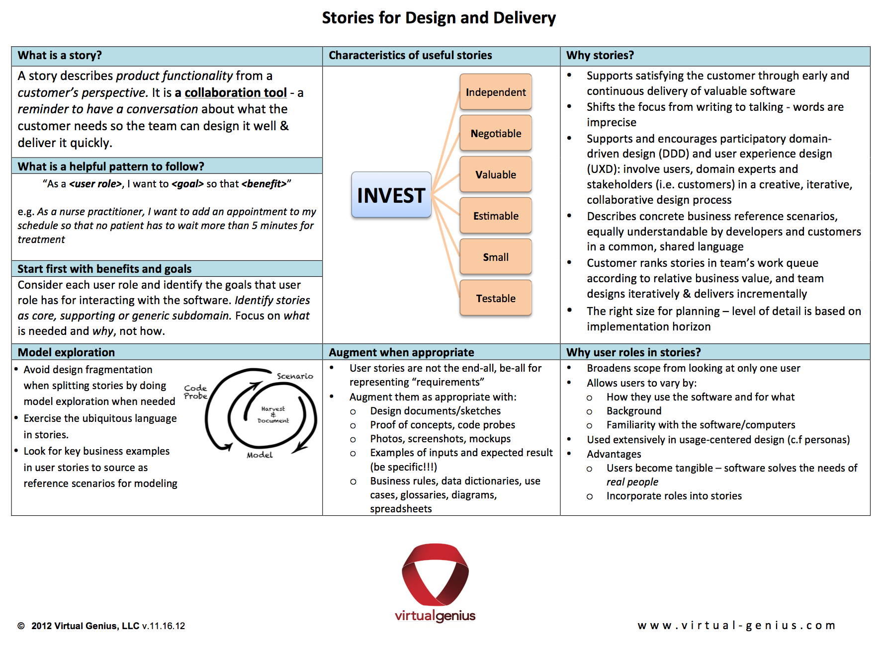 Agile User Stories And Domain Driven Design (Ddd) Regarding User Story Template Word