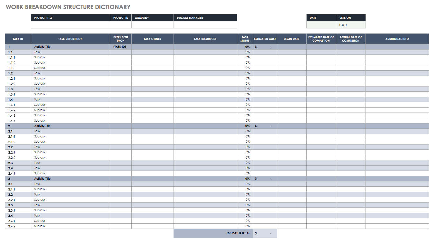All About Work Breakdown Structures (Wbs) | Smartsheet For Machine Breakdown Report Template