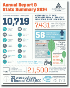 Annual Report 2014 - Health And Safety Authority in Health And Safety Board Report Template