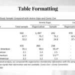 Apa Tables Video Pertaining To Apa Table Template Word