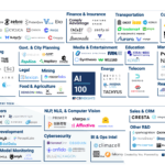 Artificial Intelligence Companies & Startups L Cb Insights Inside Market Intelligence Report Template