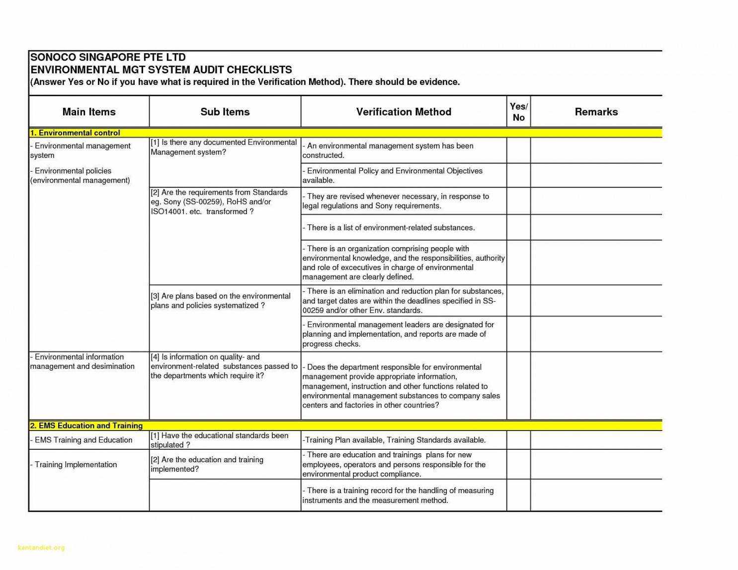 Audit Findings Report Template Intended For Audit Findings Report Template