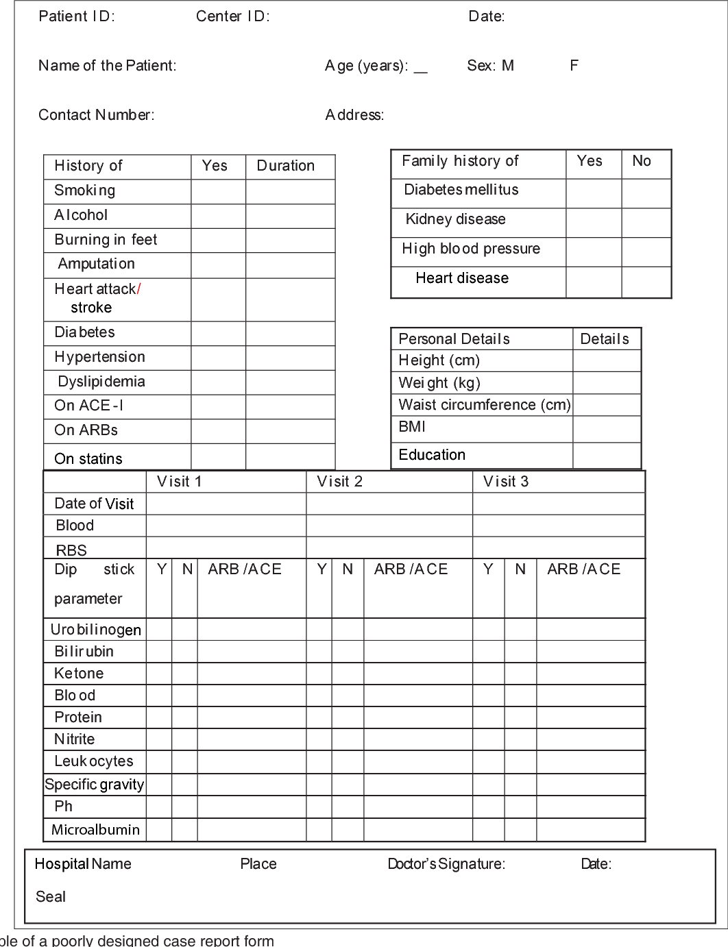 Basics Of Case Report Form Designing In Clinical Research For Case Report Form Template Clinical Trials