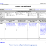 Best Project Lessons Learned Categories 23 Lessons Learnt Throughout Lessons Learnt Report Template