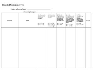 Blank Decision Tree | Templates At Allbusinesstemplates within Blank Decision Tree Template