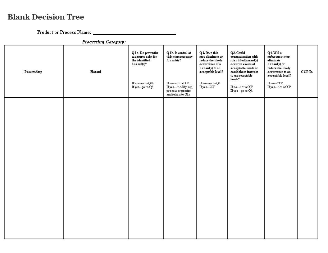 Blank Decision Tree | Templates At Allbusinesstemplates Within Blank Decision Tree Template