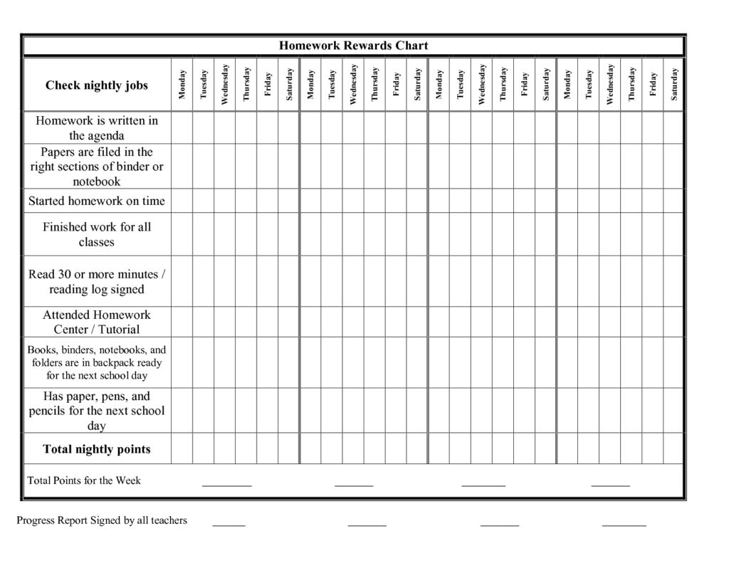Blank Homework Reward Chart Sheet And Template Sample Regarding Reward Chart Template Word