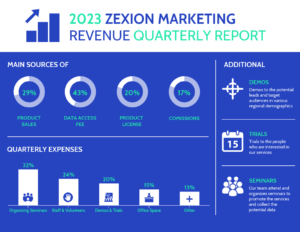 Blue Business Marketing Quarterly Report Template within Business Quarterly Report Template