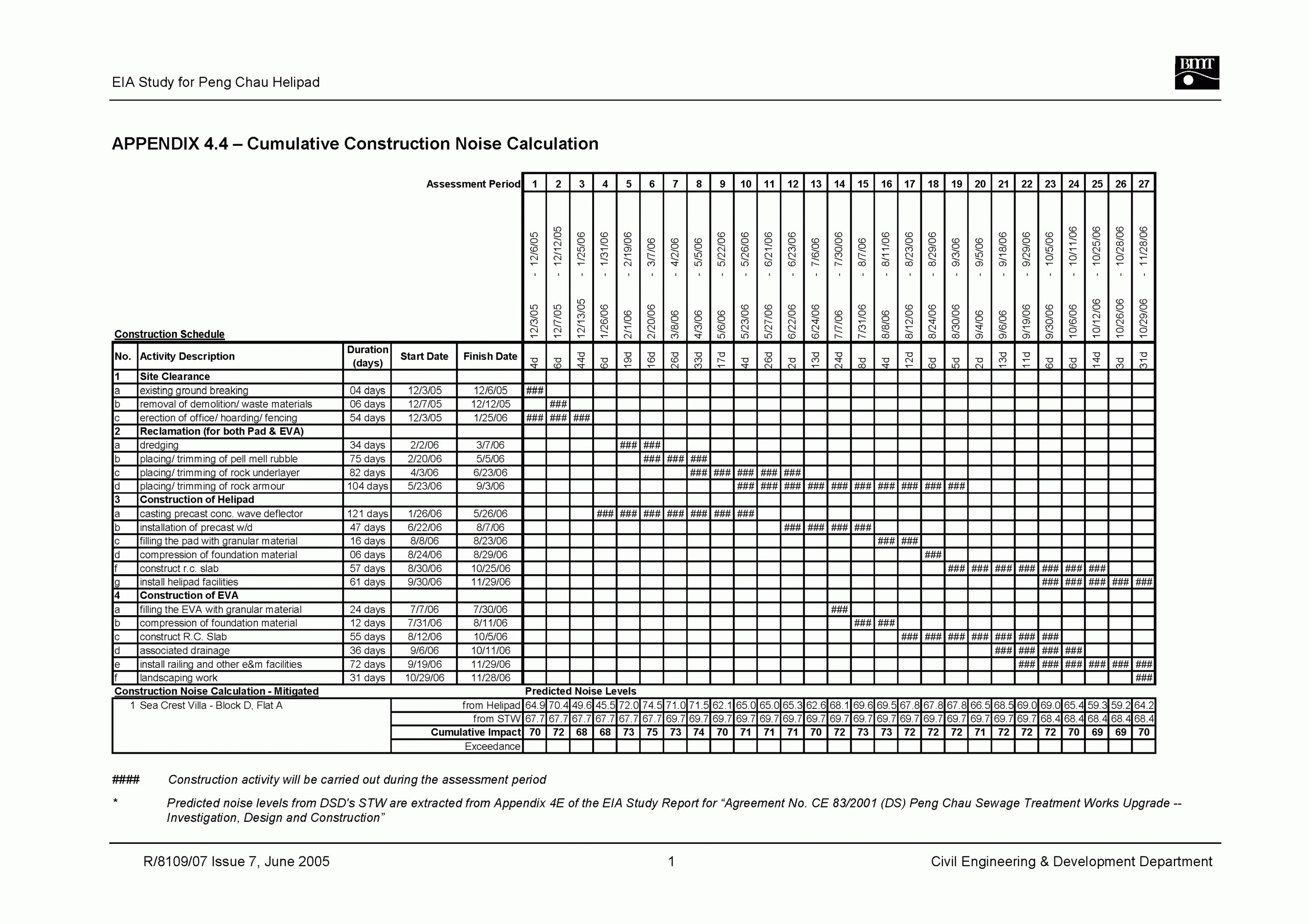 Bmt Report Template With Regard To Environmental Impact Report Template