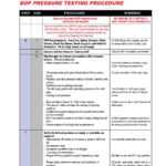 Bop Pressure Testing Procedure – Pdf Free Download Pertaining To Hydrostatic Pressure Test Report Template