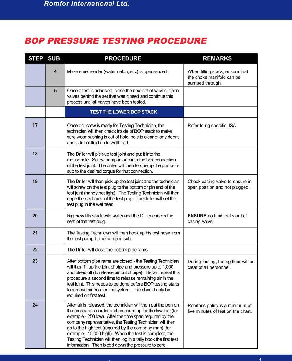 Bop Pressure Testing Procedure – Pdf Free Download Regarding Hydrostatic Pressure Test Report Template