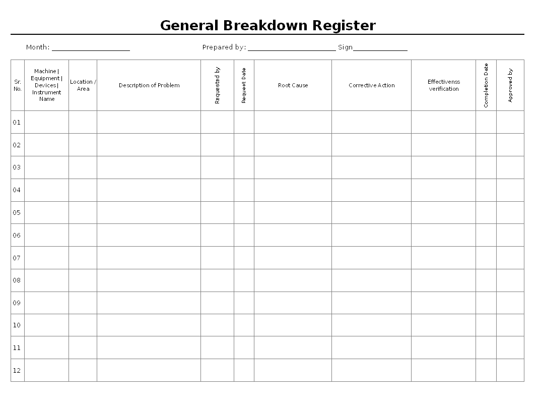 Breakdown Documentation Management - Throughout Machine Breakdown Report Template