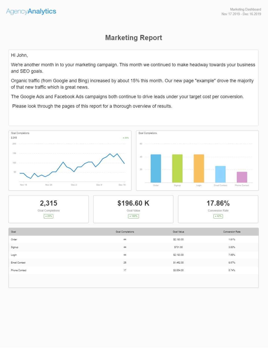 Build A Monthly Marketing Report With Our Template [+ Top 10 In Monthly Program Report Template