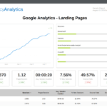 Building An Seo Report? Use Our 7 Section Template In Monthly Seo Report Template