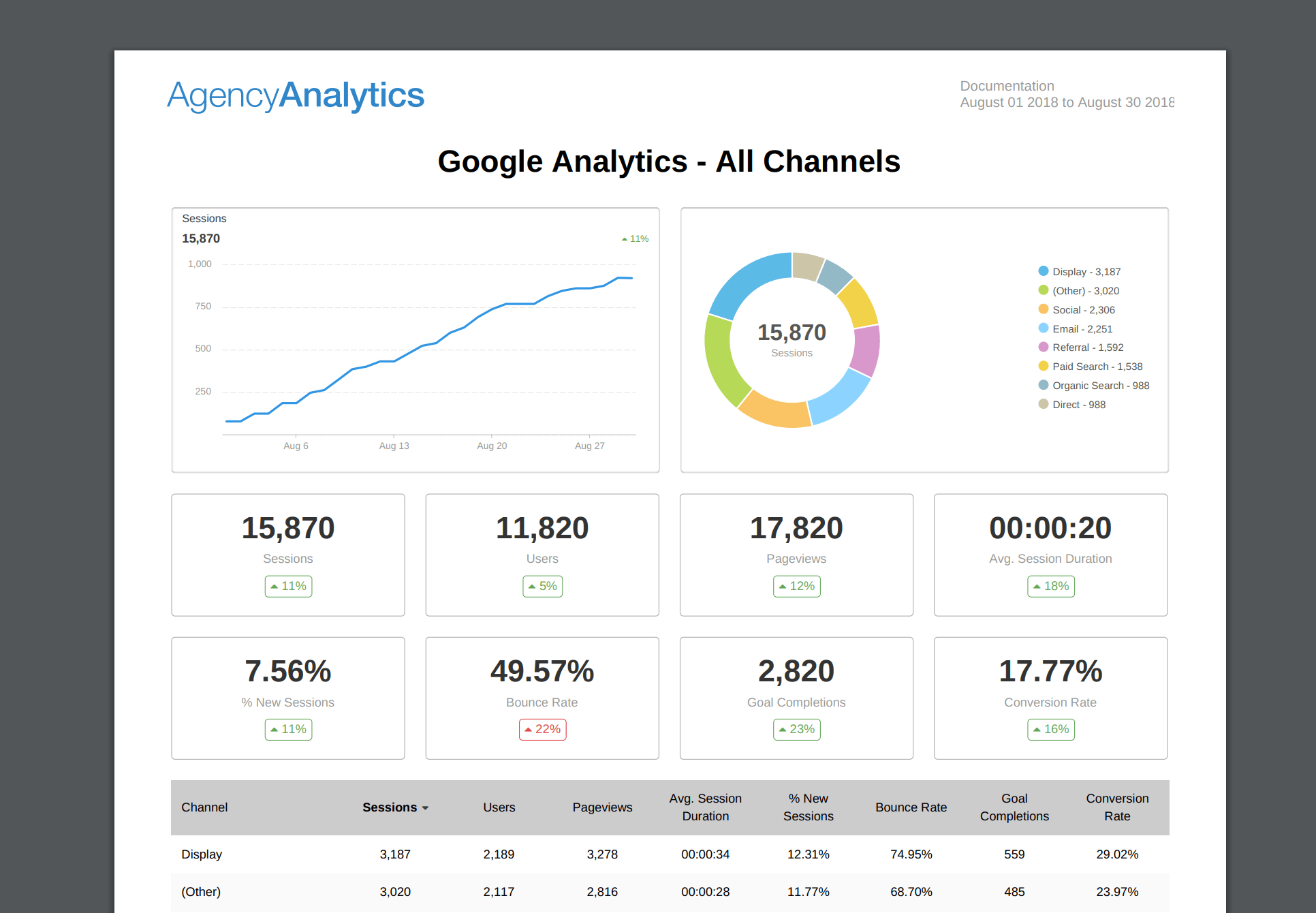 Building An Seo Report? Use Our 7 Section Template Pertaining To Monthly Seo Report Template