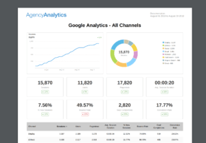 Building An Seo Report? Use Our 7 Section Template throughout Seo Monthly Report Template