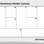 Business Model Canvas – Download The Official Template Within Business Model Canvas Template Word