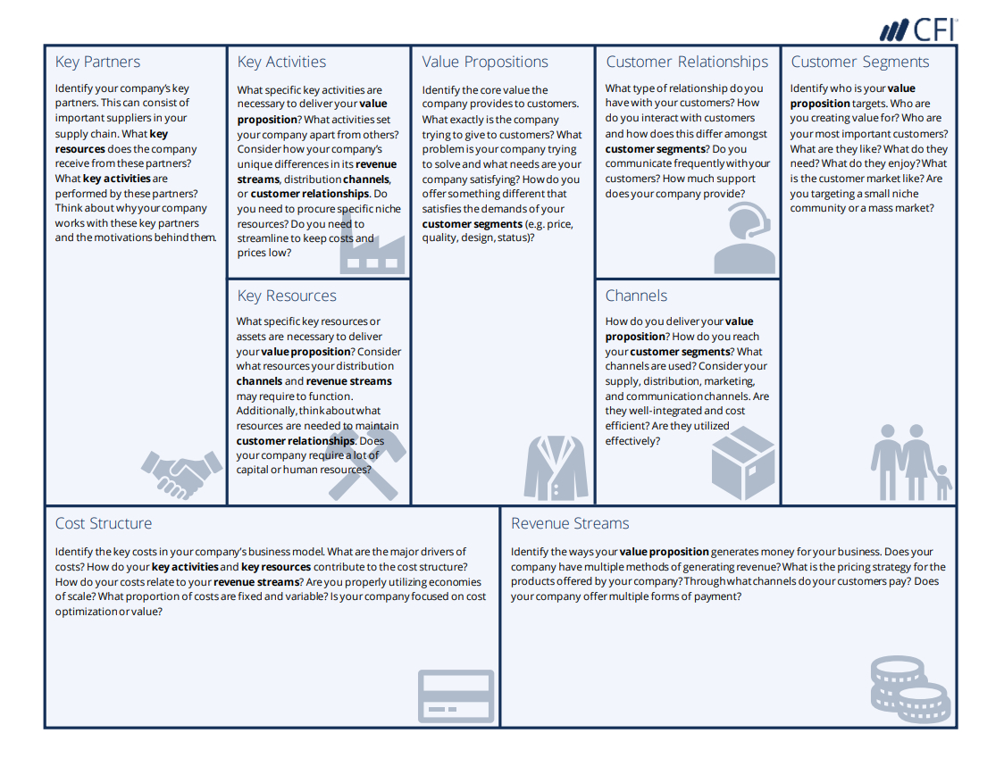 Business Model Canvas Template – A Guide To Business Planning For Business Model Canvas Template Word