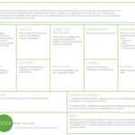 Business Model Canvas Template: Intro To The Social Lean Canvas Regarding Lean Canvas Word Template