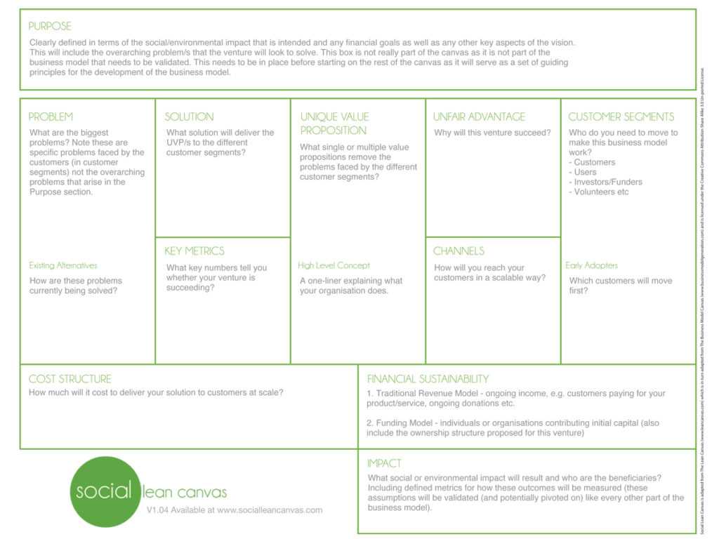 Business Model Canvas Template: Intro To The Social Lean Canvas Regarding Lean Canvas Word Template