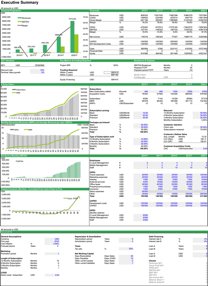 Business Valuation Report Template Worksheet Model Xls Small With Business Valuation Report Template Worksheet