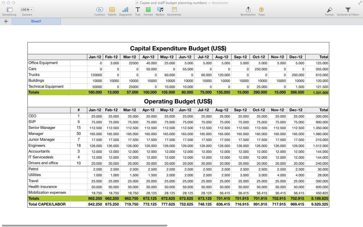 Capex Template E2 80 93 Verypage Co Mac Numbers Family Budget With Capital Expenditure Report Template