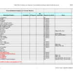 Capital Expenditure Worksheet | Printable Worksheets And In Capital Expenditure Report Template