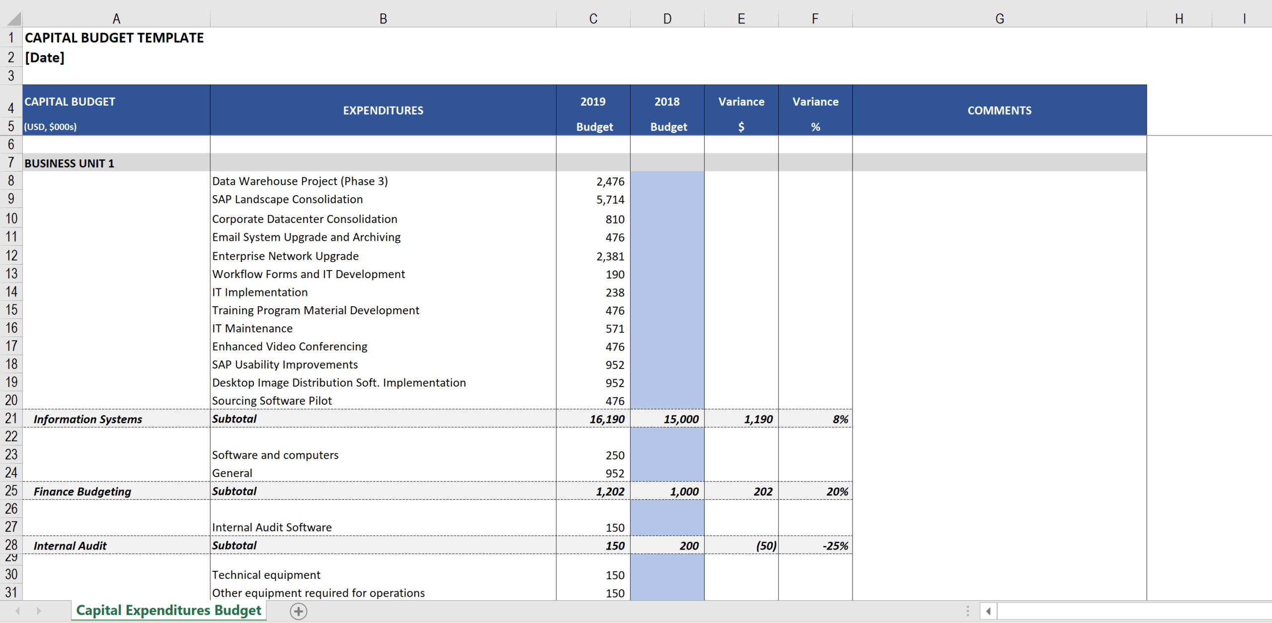 Capital Expenditures Budget Template - Free Excel Download Pertaining To Capital Expenditure Report Template