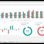 Cash Flow Dashboard Template For Cash Position Report Template