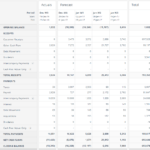 Cash Flow Forecasting Template Intended For Cash Position Report Template