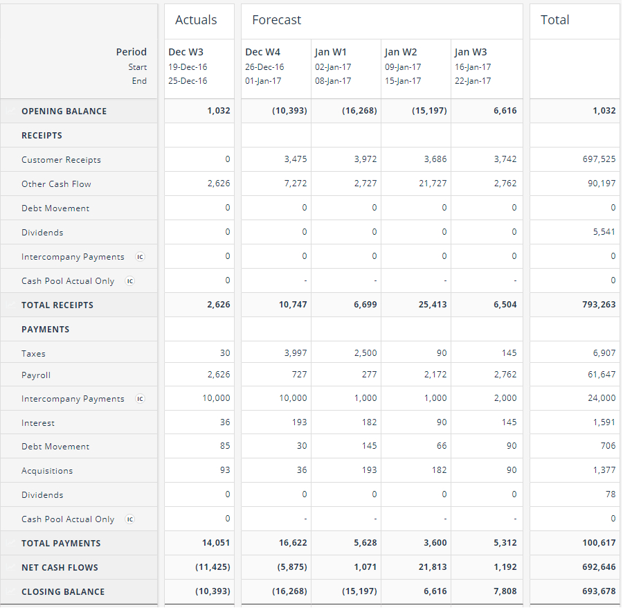 Cash Flow Forecasting Template Intended For Cash Position Report Template
