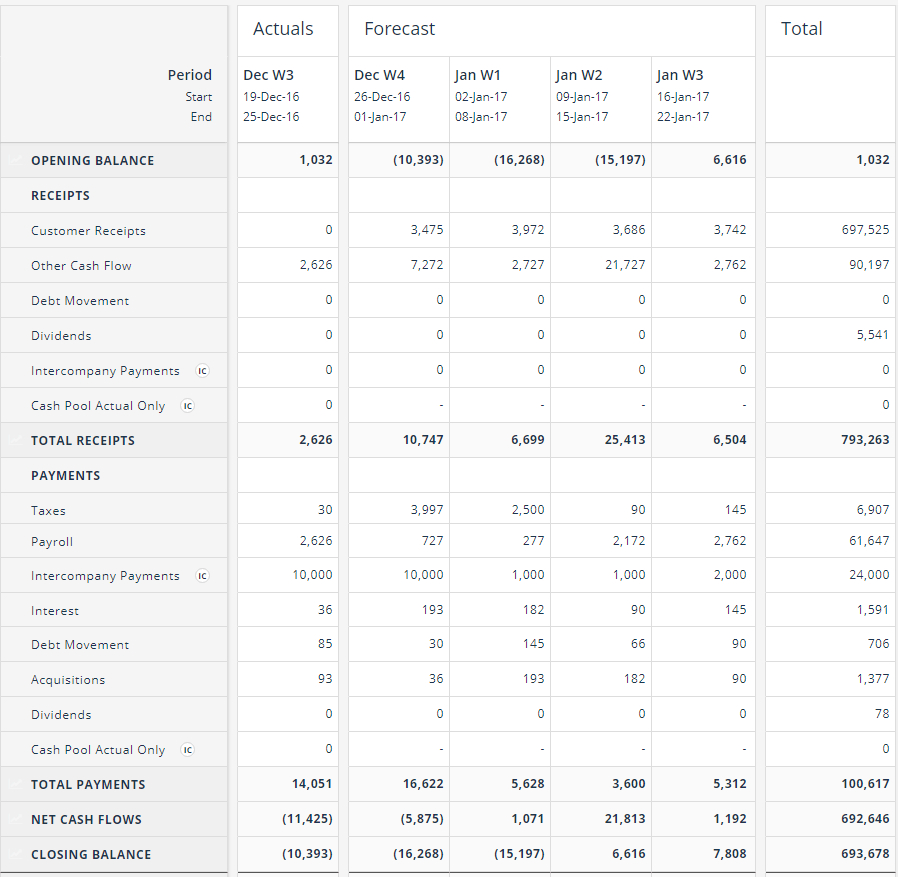 Cash Flow Forecasting Template Throughout Liquidity Report Template