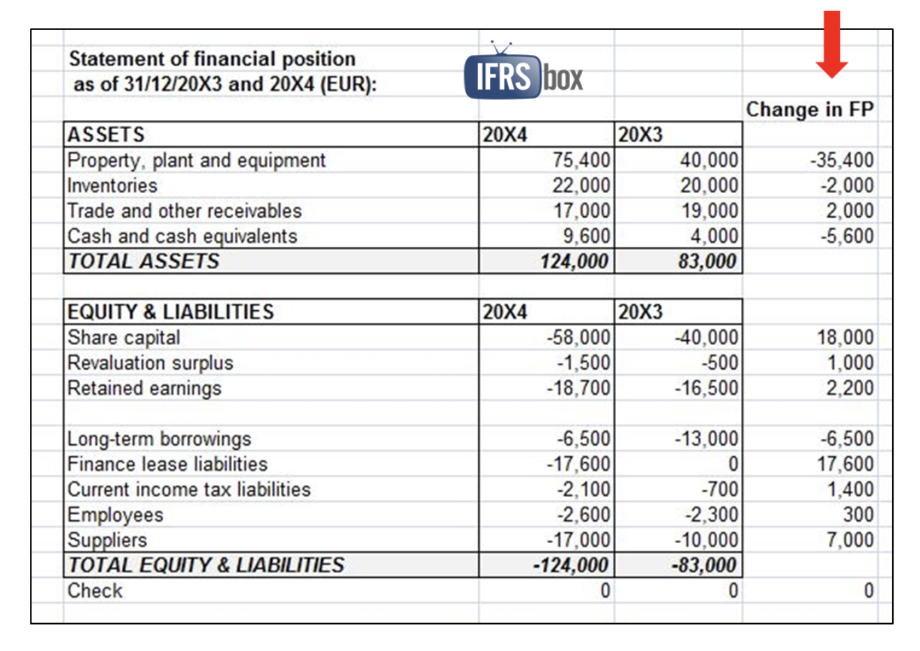 Cash Flow Report | Process Street Regarding Cash Position Report Template