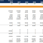Cash Flow Statement – How A Statement Of Cash Flows Works Throughout Cash Position Report Template