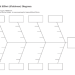 Cause And Effect Analysis – All New Resume Examples & Resume Within Blank Fishbone Diagram Template Word