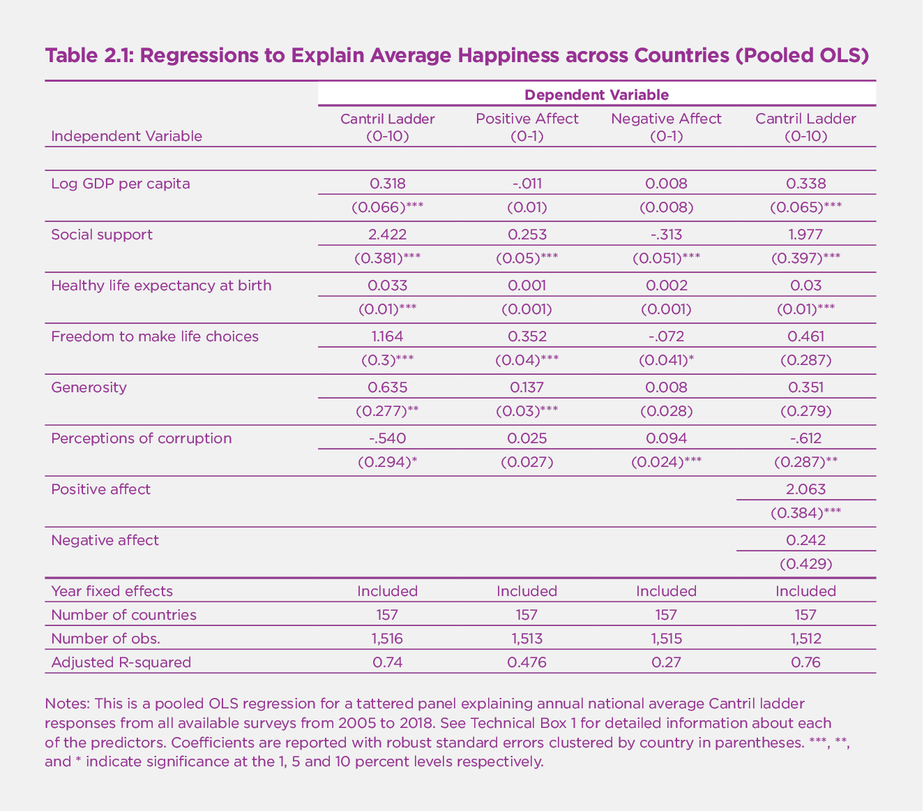 Changing World Happiness | The World Happiness Report Within Country Report Template Middle School