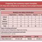 Chapter 4.test Management – Ppt Download Regarding Test Summary Report Template