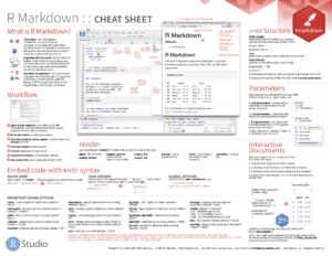 Cheatsheets regarding Cheat Sheet Template Word