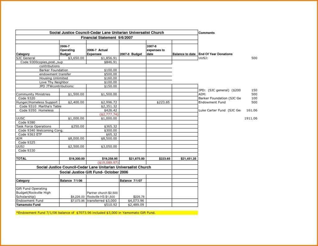Church Expenses Template And Sample Of Church Monthly Regarding Monthly Financial Report Template