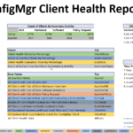 Client Health Report – Smsagent Regarding Sql Server Health Check Report Template