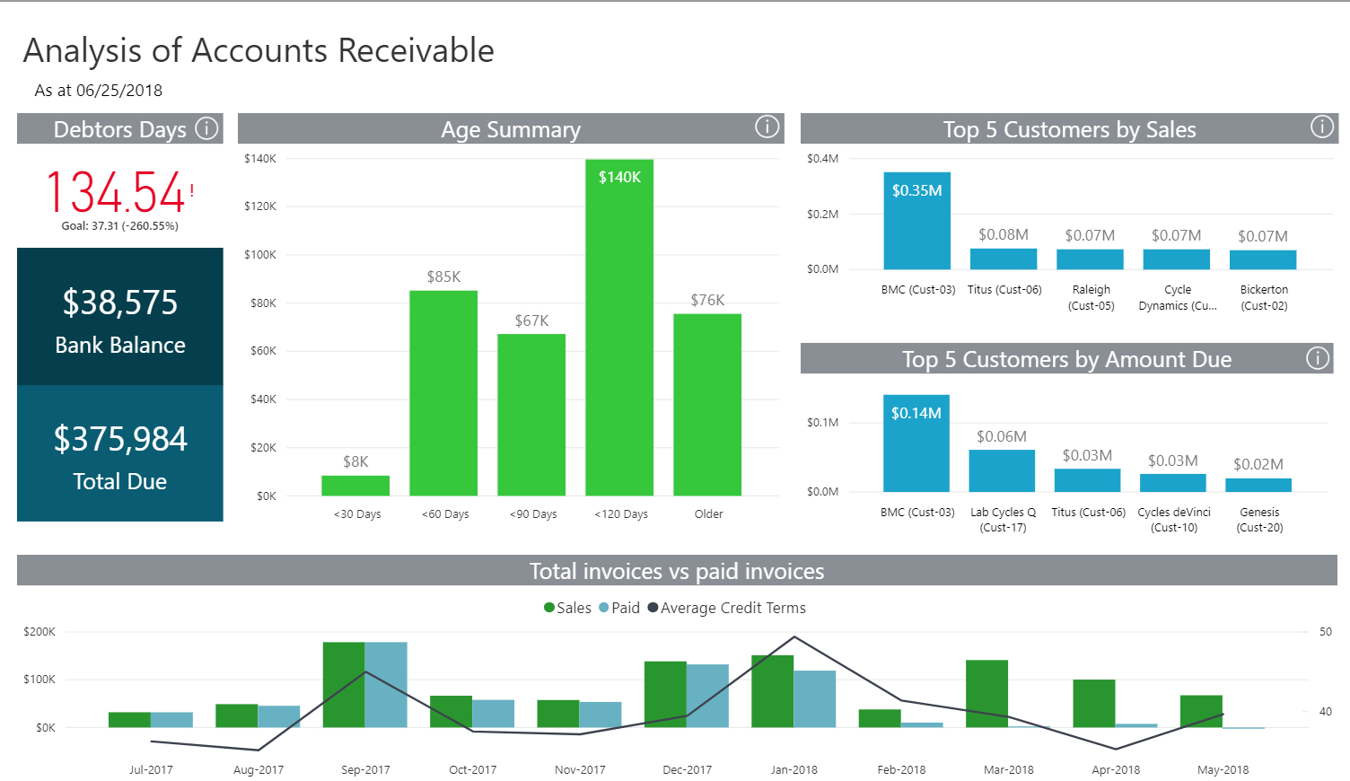 Collect Your Cash With The Analysis Of Accounts Receivable Inside Ar Report Template