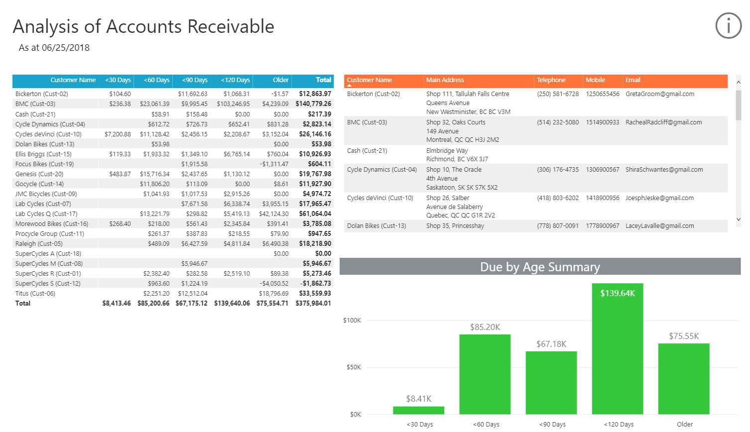 Collect Your Cash With The Analysis Of Accounts Receivable Throughout Accounts Receivable Report Template