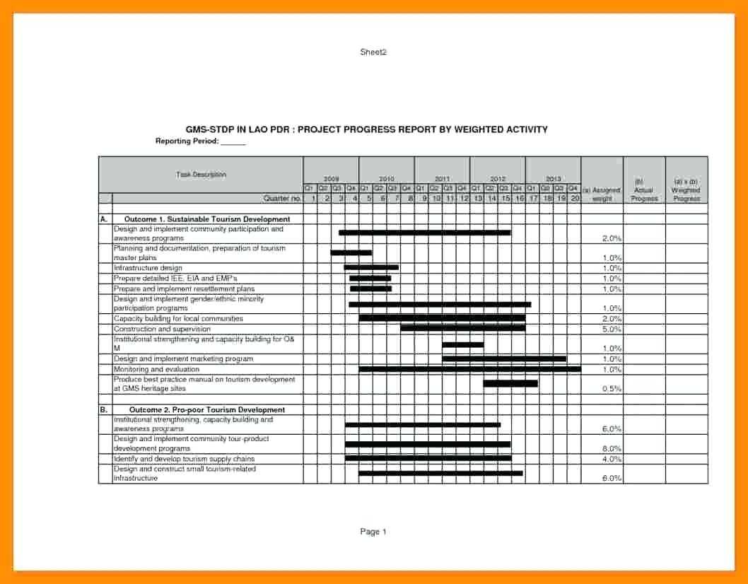 Construction Reports Template – Refat In Progress Report Template For Construction Project