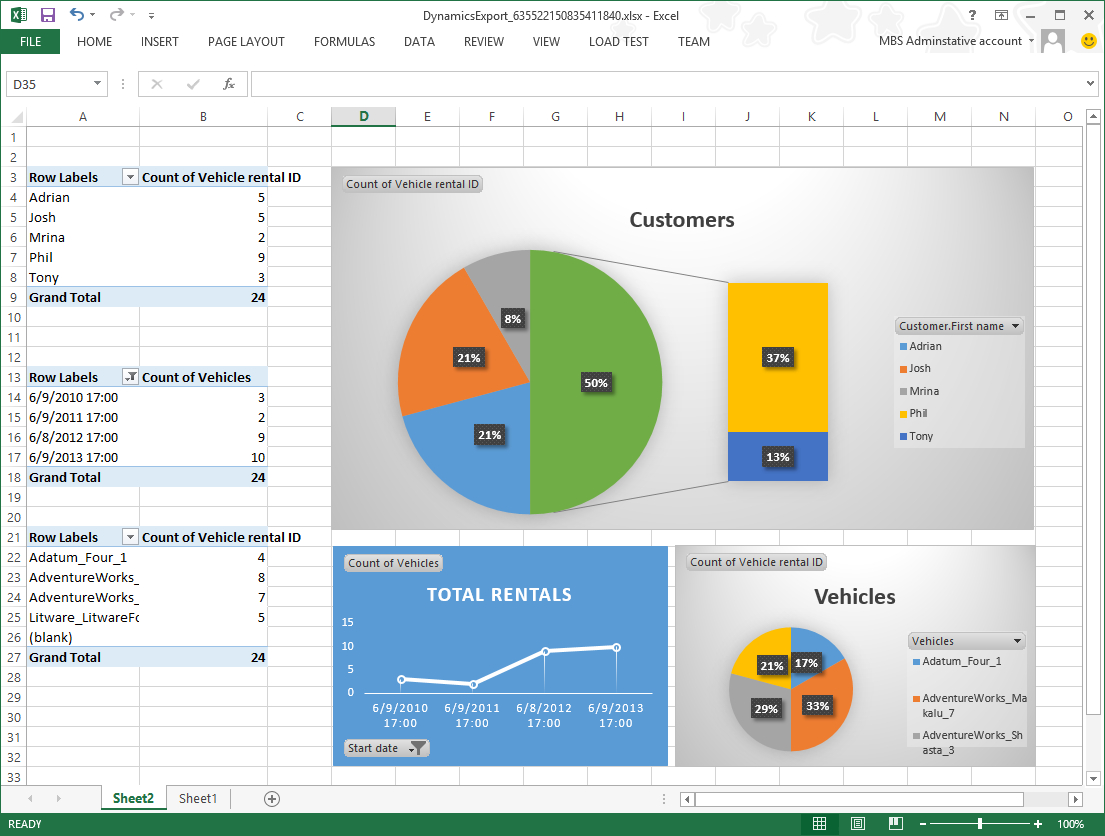 Create Reporting Solutions - Finance & Operations | Dynamics Intended For Fleet Management Report Template