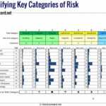 Creating An Erm Risk Register Using Risk Categories From Coso Or Iso 31000 Intended For Enterprise Risk Management Report Template