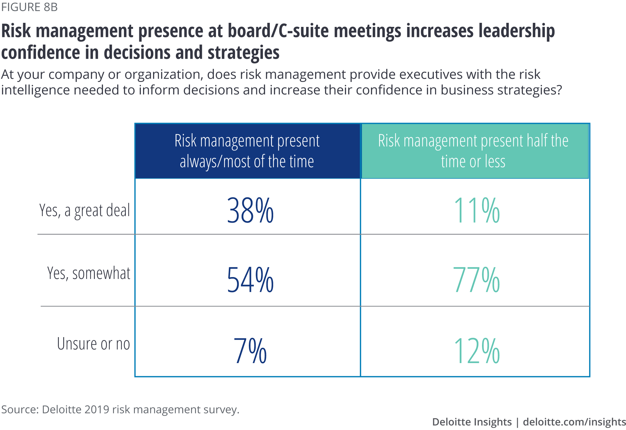 Cro Survey: Risk Management Value, Challenges & Trends Pertaining To Enterprise Risk Management Report Template