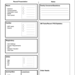 Cureus | Implementing A Standardized Nurse Driven Rounding Within Med Surg Report Sheet Templates