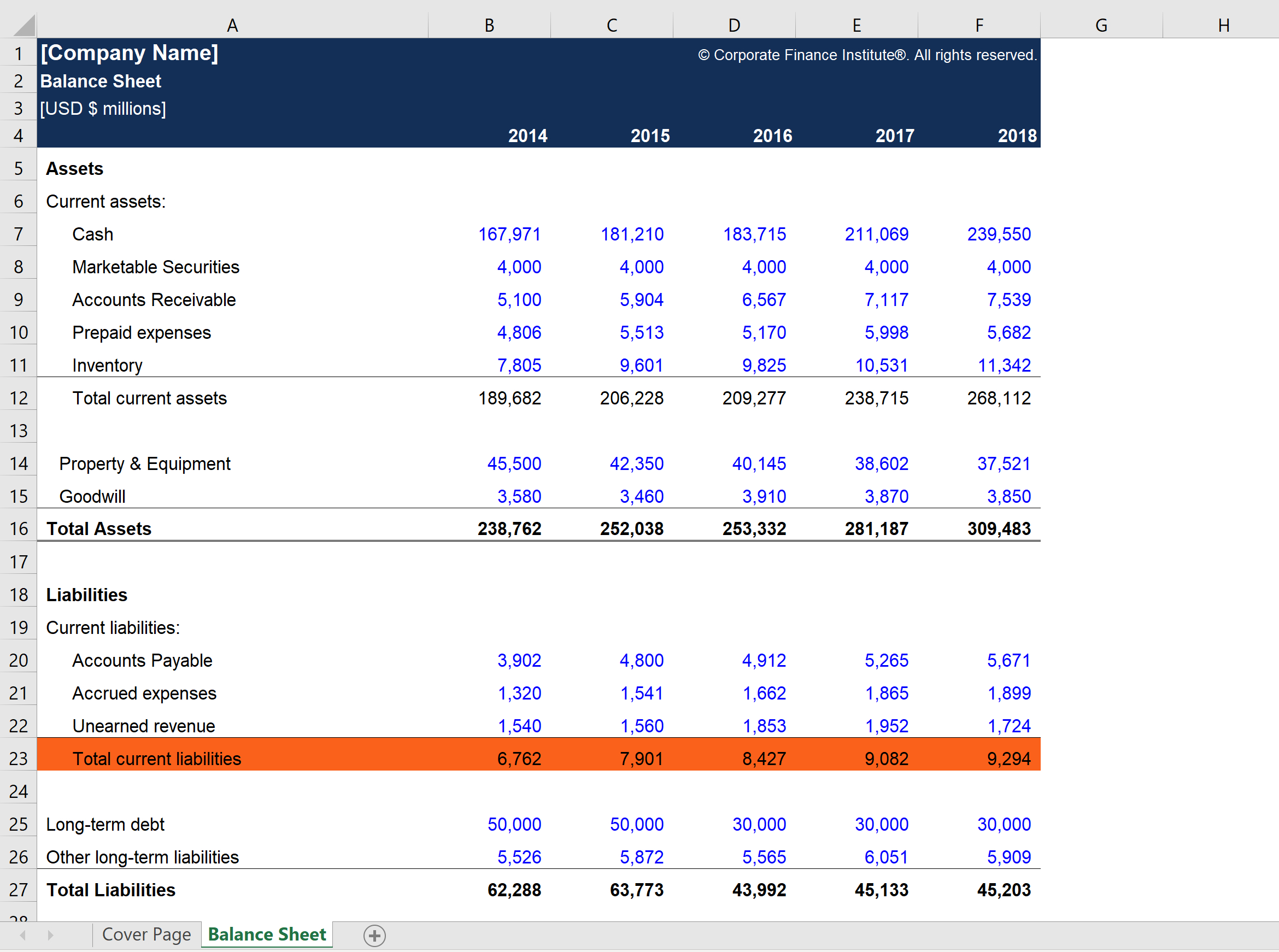 Current Liabilities Excel Template – Download Free Excel For Liquidity Report Template