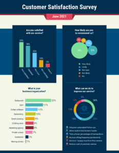 Customer Satisfaction Survey Summary Report Template inside Customer Satisfaction Report Template